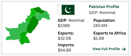 Pakistan demographic profile with a province map, national flag and key trade statistics